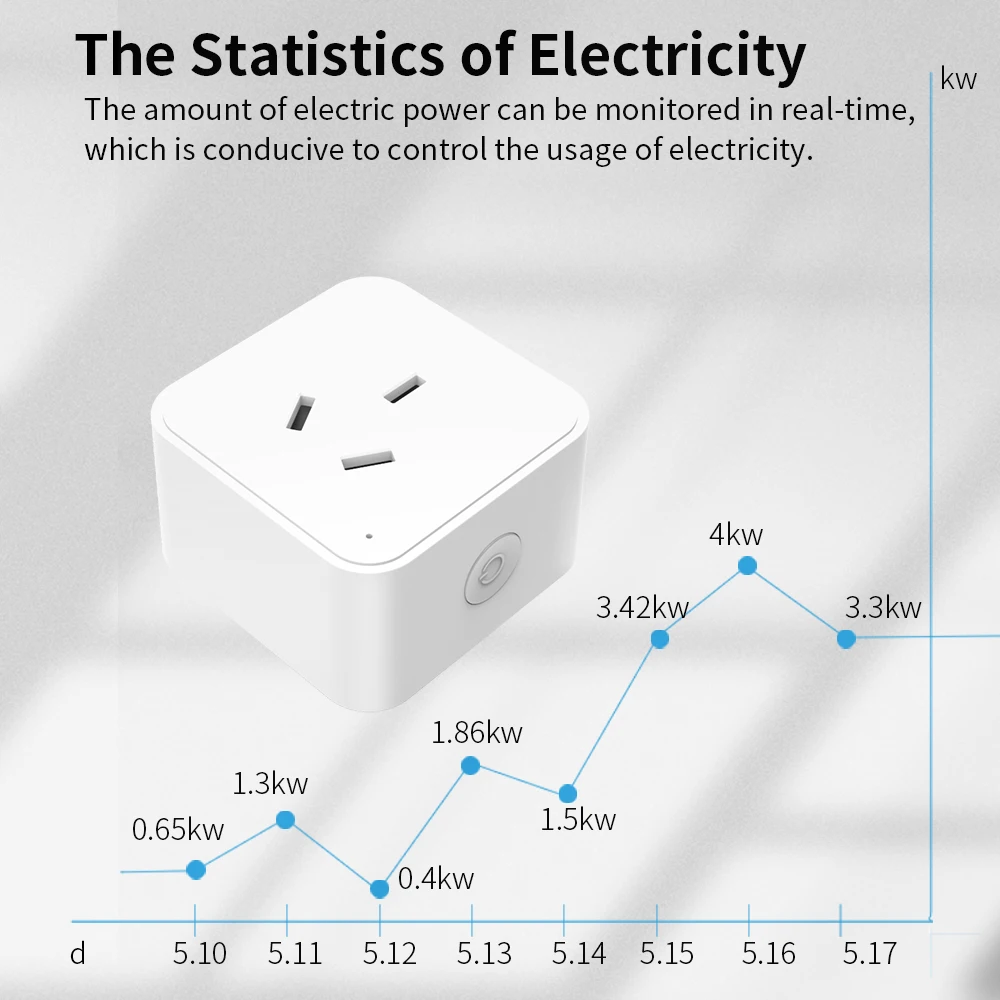 Tuya Wi-Fi Smart Power Strip product image 6