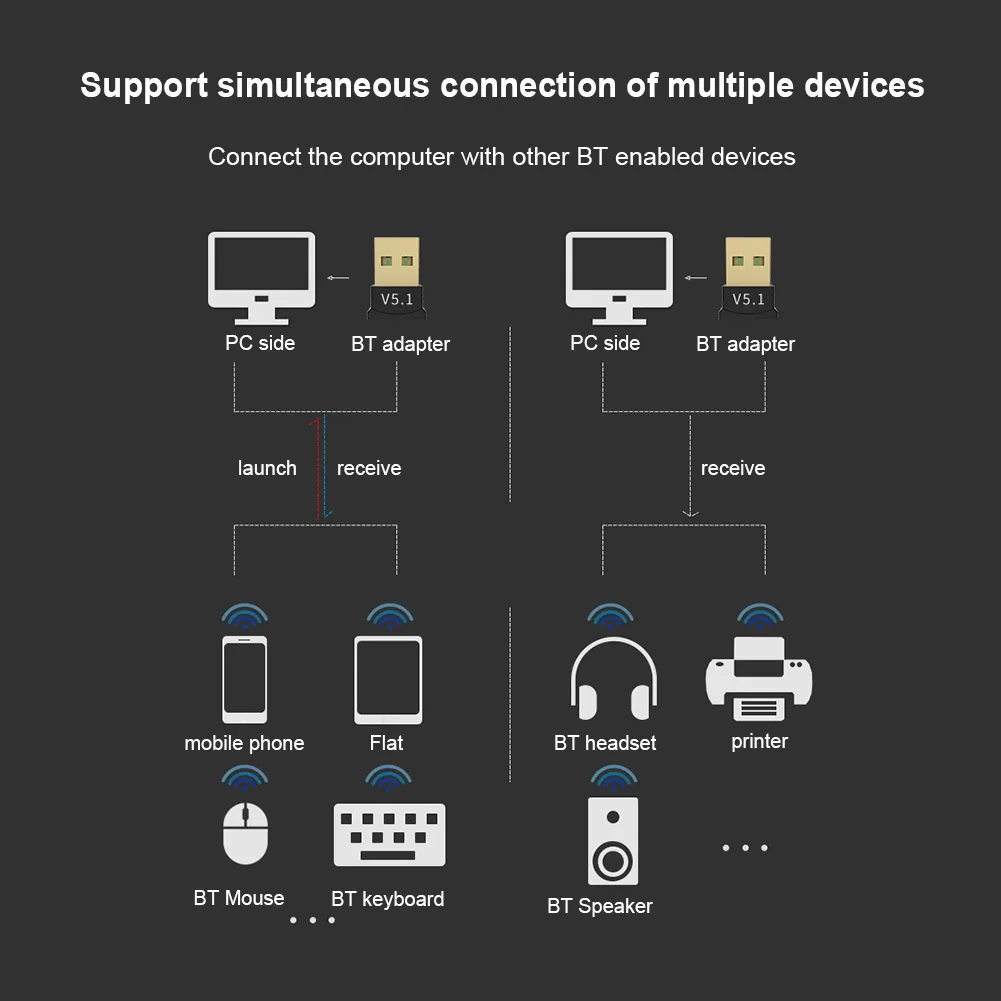 USB Bluetooth 5.3 Adapter for Windows PC product image 6
