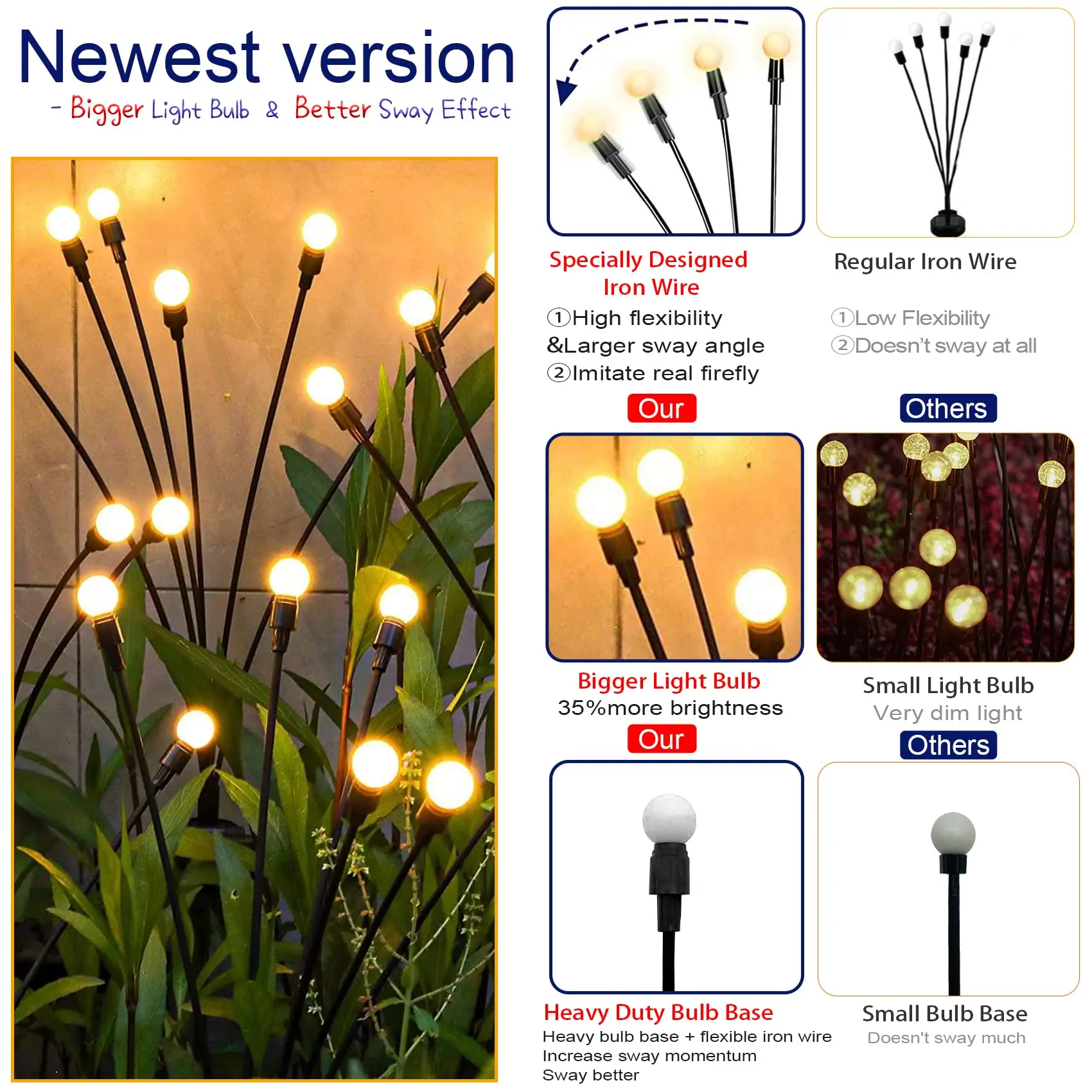 Solar Firefly Garden Lights with 6, 8 or 10 LEDs - Image 4