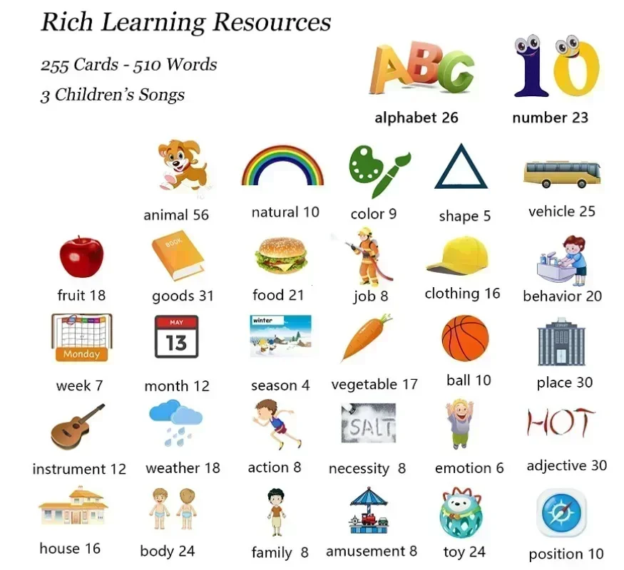 Talking Flash Card Learning Machine for Children - Image 5