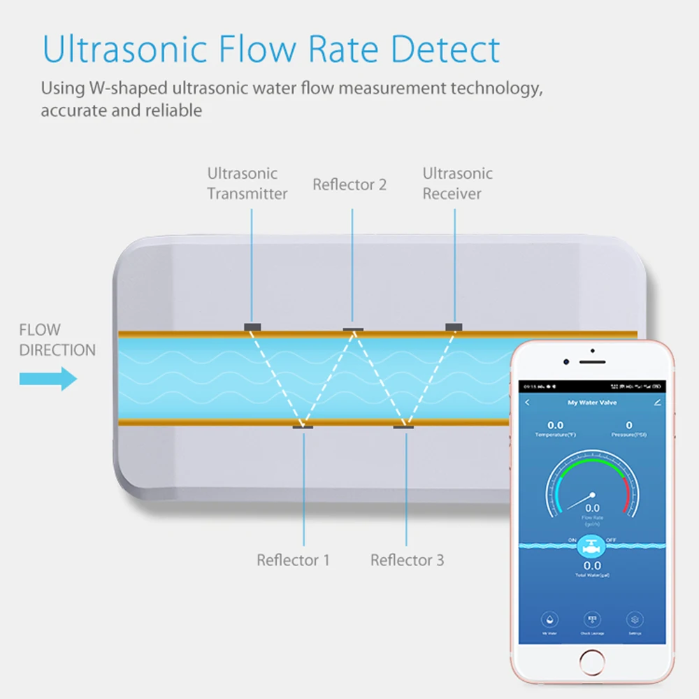 Tuya Wi-Fi Smart Water Valve and Leak Detector - Image 6