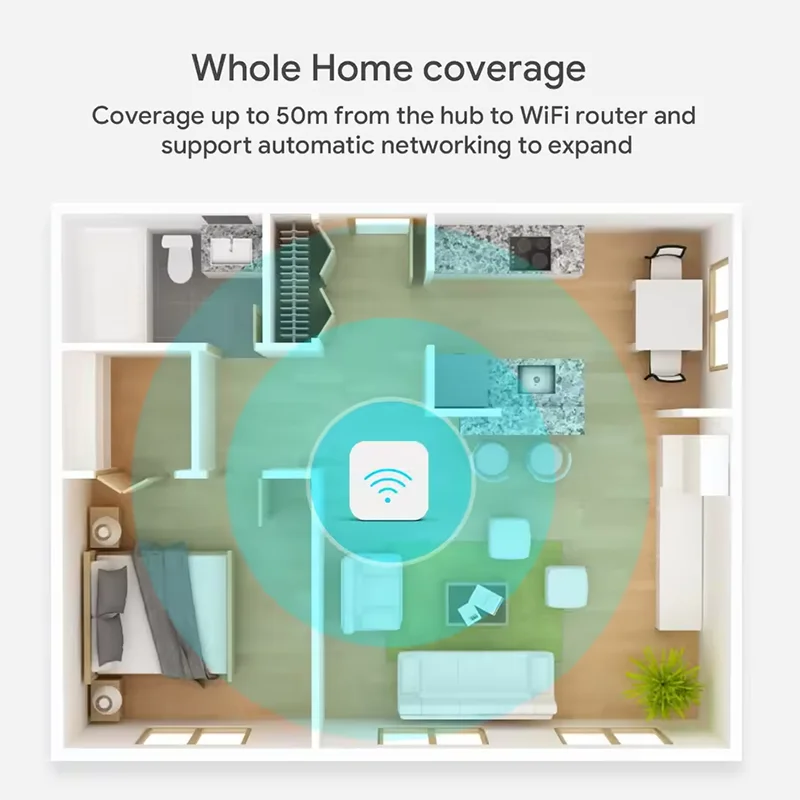 Tuya Zigbee 3.0 Smart Gateway Hub - Image 2